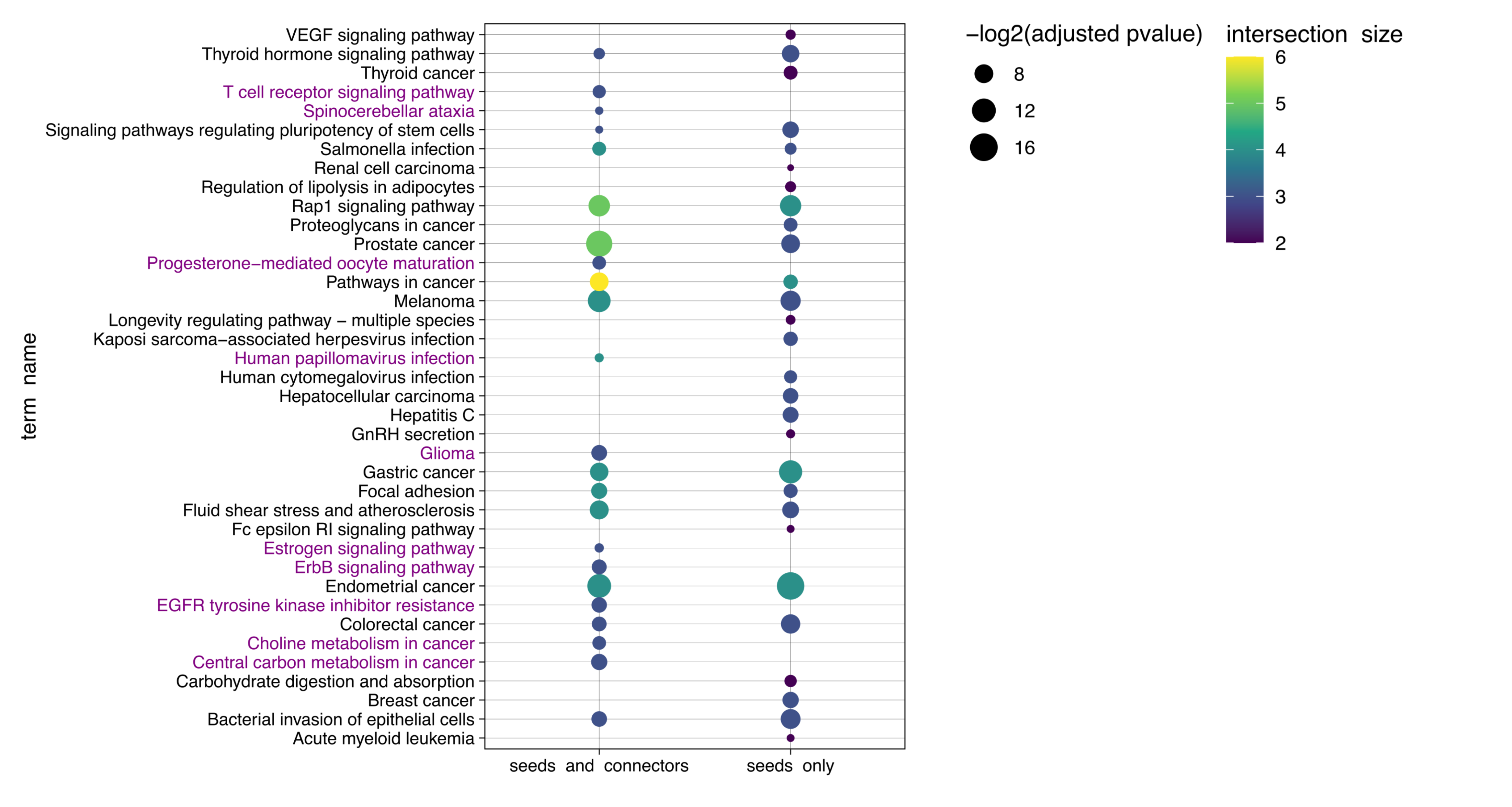 _images/use-case1_pathway_comparison.png