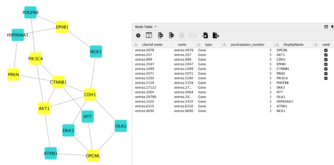 _images/use_case_1_connectorGenes2.png