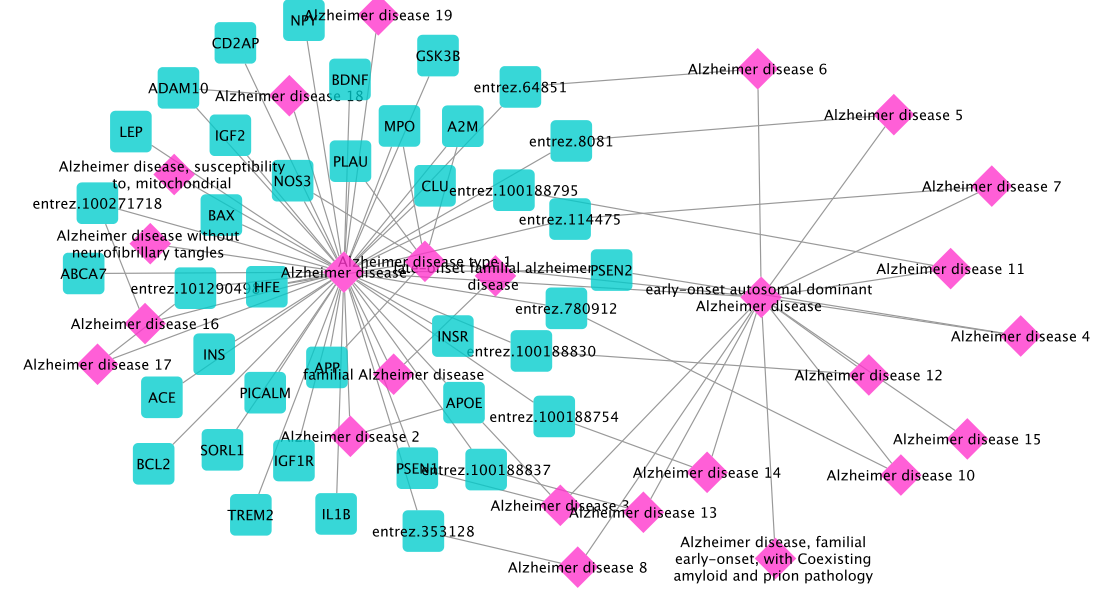 _images/use_case_5_diseaseGenes.png